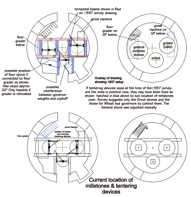 Lynon  1937 layout