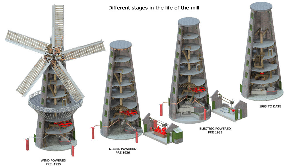 STAGES-A