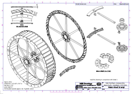 Wheel3ds