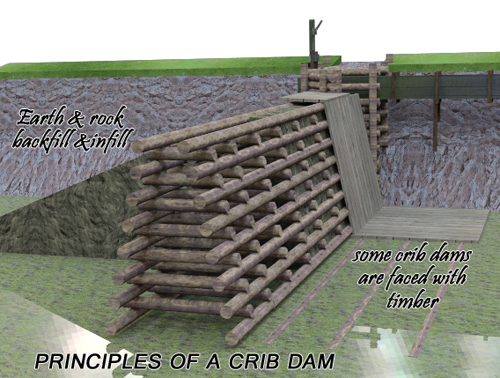 dam
