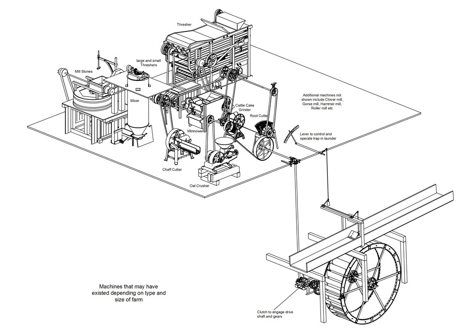 water possible-equipment-1