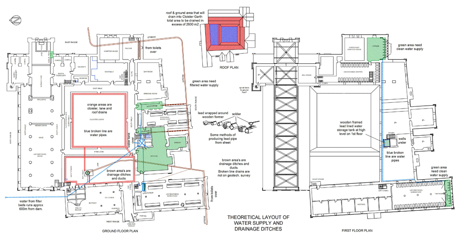 water supply  drainage