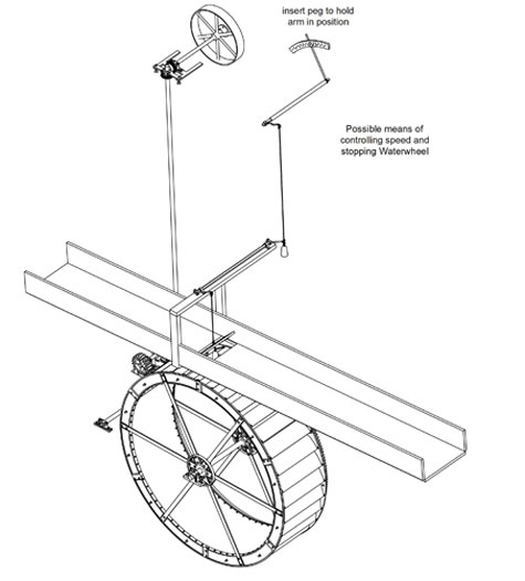waterwynch Wheel-control